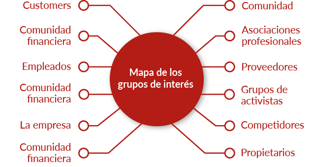 Representación visual que muestra cómo las empresas identifican, evalúan y mitigan amenazas financieras para asegurar su estabilidad económica.