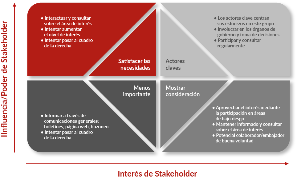 Detalla diversas técnicas, como el análisis de sensibilidad y las simulaciones de Monte Carlo, utilizadas para anticipar escenarios económicos futuros y preparar estrategias efectivas.