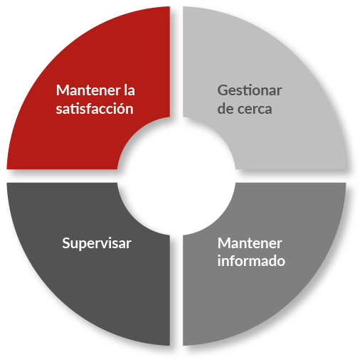 La importancia de establecer objetivos financieros a largo plazo y desarrollar estrategias para alcanzarlos, minimizando riesgos y garantizando la viabilidad organizacional.